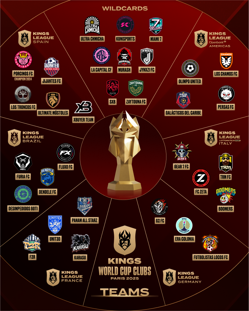KWCC Qualified Teams