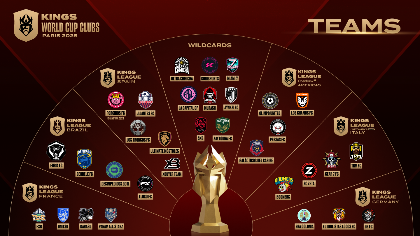KWCC Qualified Teams