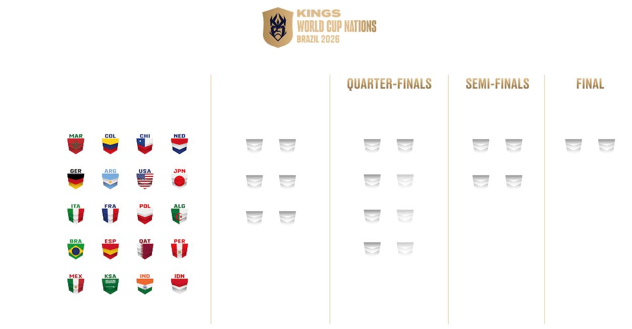 Competition KWC Nations